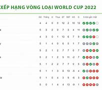 Bảng Xếp Hạng World Cup 2022 Việt Nam