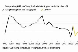 Gdp Các Tỉnh Thành Trung Quốc