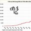 Gdp Quý 3 Năm 2022 Của Mỹ Là Gì Của Mỹ