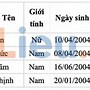 Quy Chế Tuyển Sinh Đại Học Y Dược Tphcm 2024