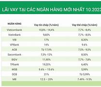 Vay Tiền Ngân Hàng Acb Lãi Suất Thấp